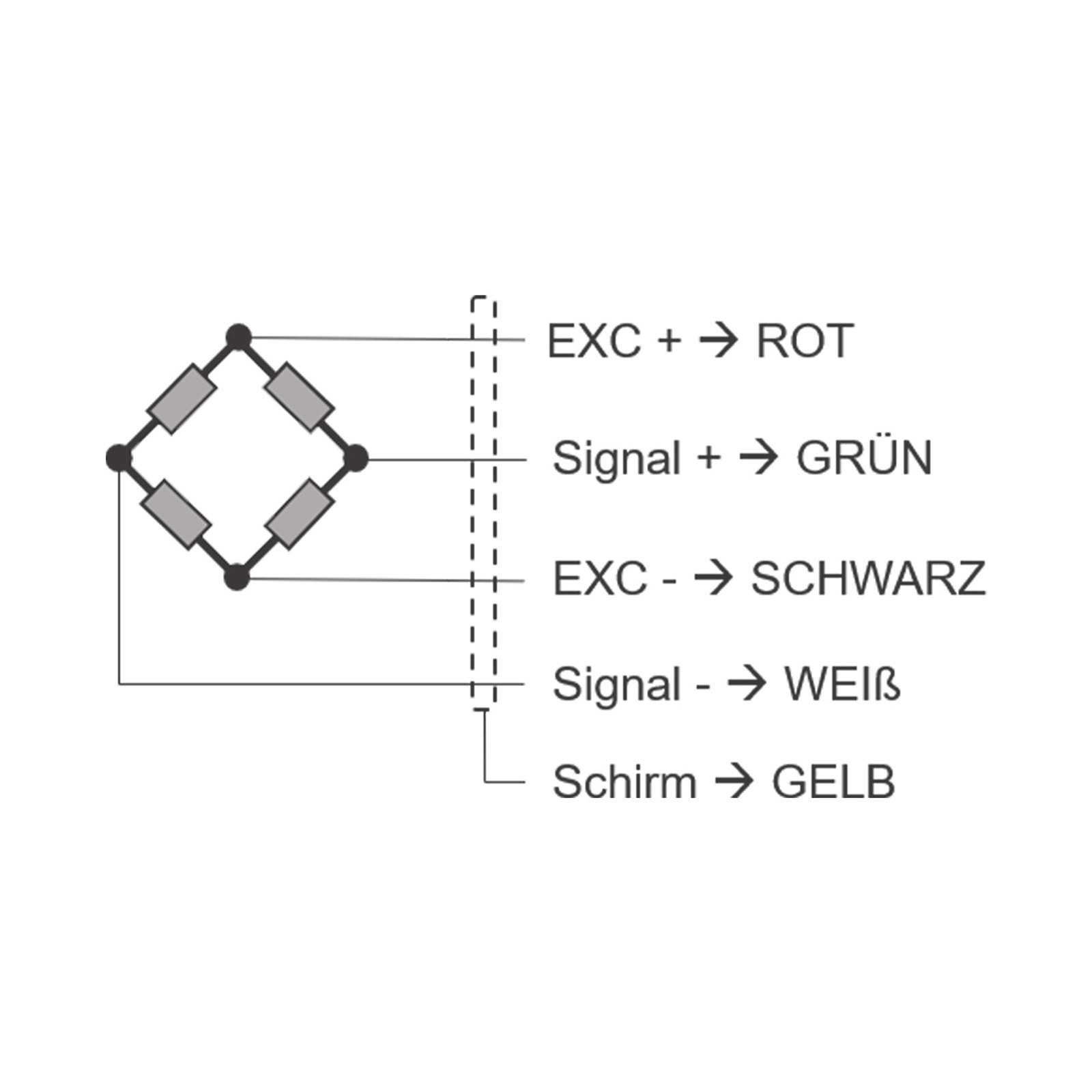 Single Point Wägezelle E110A - 10 kg