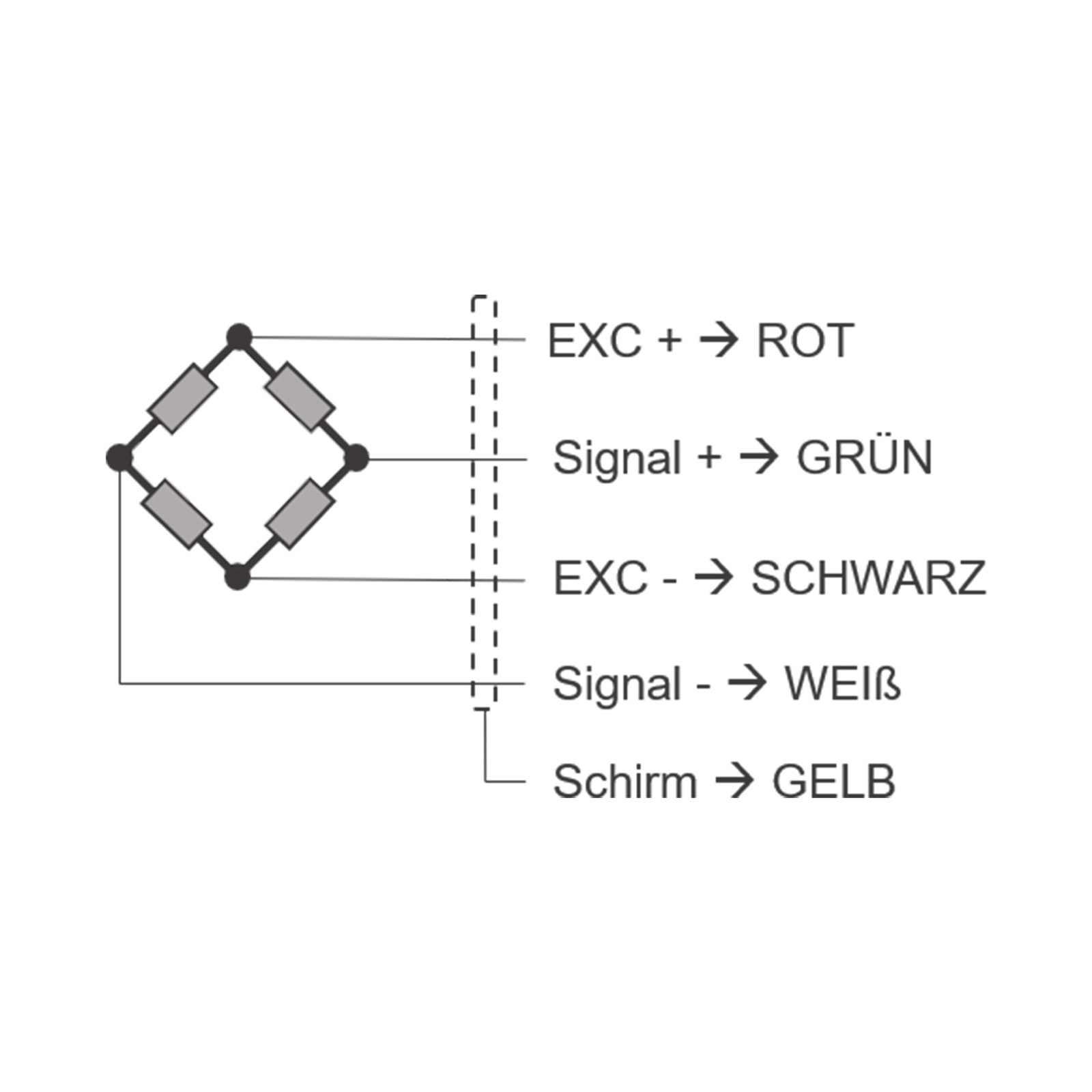 Single Point Wägezelle E120A - 10 kg
